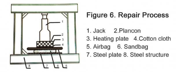 5 Steps to Repair a Ship Launching Airbag