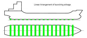Advantages and disadvantages of ship launching with airbags