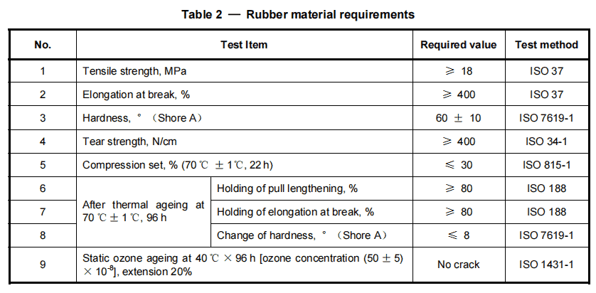 Tell You The Secret of Cheap Ship Launching Airbags