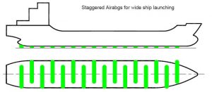 Advantages and disadvantages of ship launching with airbags